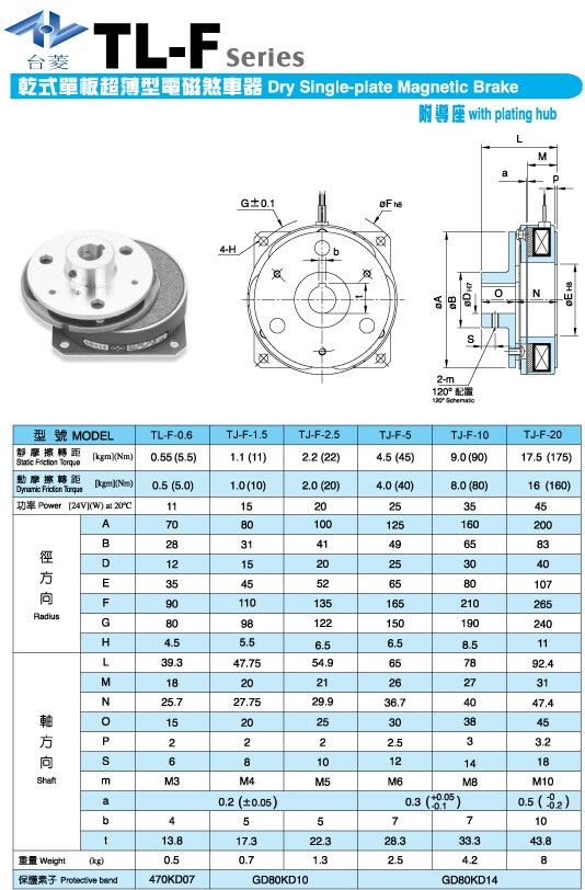 超薄型電磁制動(dòng)器型號(hào)規(guī)格尺寸參數(shù)表