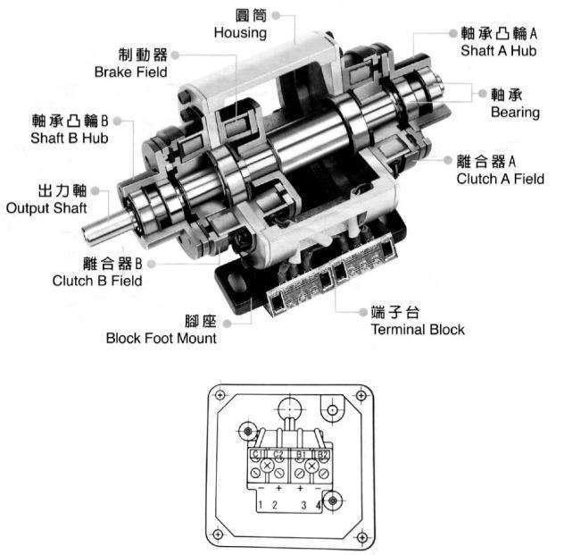 外露式雙電磁離合器單剎車(chē)組結(jié)構(gòu)圖